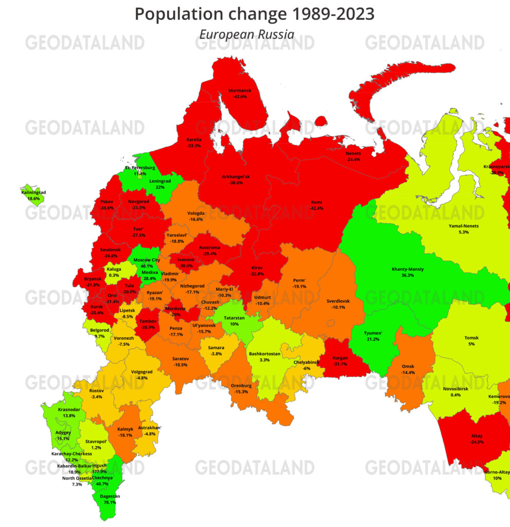 Population change in federal subjects of European Russia