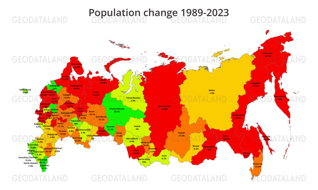 Population change in federal subjects of Russia