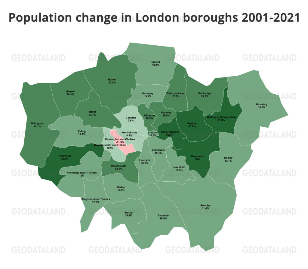 Population change of London boroughs