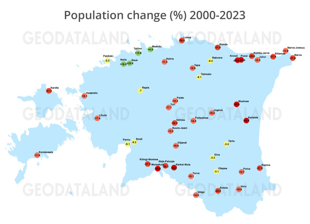 Population change in Estonia's cities