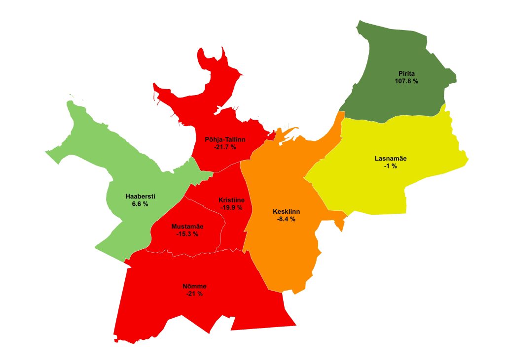 Population change in Tallinn districts 1989-2021