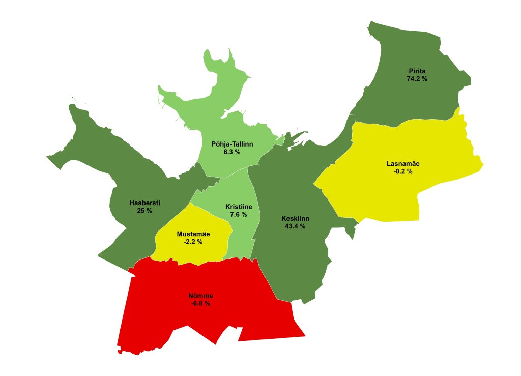 Population change in Tallinn districts 2000-2021